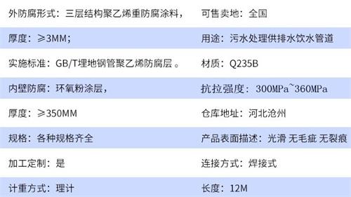 宜昌tpep防腐钢管加工参数指标